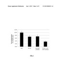 COMPOSITION COMPRISING INHIBITORS OF IRS-1 AND OF VEGF diagram and image