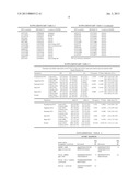 NUCLEIC ACID MOLECULES ENCODING BANK1 SPLICE VARIANTS diagram and image