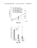 DISC-1 PATHWAY ACTIVATORS IN THE CONTROL OF NEUROGENESIS diagram and image