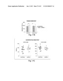 DISC-1 PATHWAY ACTIVATORS IN THE CONTROL OF NEUROGENESIS diagram and image