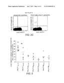 DIRECT ANALYSIS OF ANTIGEN-SPECIFIC IMMUNE RESPONSE diagram and image