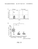 DIRECT ANALYSIS OF ANTIGEN-SPECIFIC IMMUNE RESPONSE diagram and image