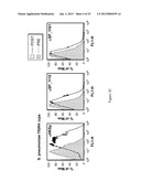 METHODS FOR PREVENTING AND TREATING STAPHYLOCOCCUS AUREUS COLONIZATION,     INFECTION, AND DISEASE diagram and image