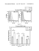 METHODS FOR PREVENTING AND TREATING STAPHYLOCOCCUS AUREUS COLONIZATION,     INFECTION, AND DISEASE diagram and image