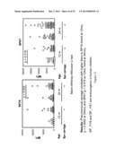 METHODS FOR PREVENTING AND TREATING STAPHYLOCOCCUS AUREUS COLONIZATION,     INFECTION, AND DISEASE diagram and image