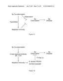 METHODS FOR PREVENTING AND TREATING STAPHYLOCOCCUS AUREUS COLONIZATION,     INFECTION, AND DISEASE diagram and image