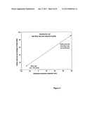 Synthetic Antibacterial Clay Compositions and Method of Using Same diagram and image