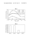 Antimicrobial Resin Compositions diagram and image