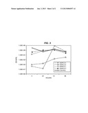 Antimicrobial Resin Compositions diagram and image