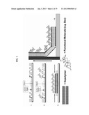 Polymer Nanofilm Coatings diagram and image