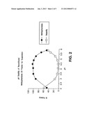 Orally Effective Methylphenidate Extended Release Powder and Aqueous     Suspension Product diagram and image