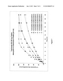 CONTROLLED RELEASE FORMULATIONS USING INTELLIGENT POLYMERS diagram and image