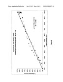 CONTROLLED RELEASE FORMULATIONS USING INTELLIGENT POLYMERS diagram and image