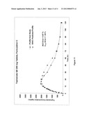 CONTROLLED RELEASE FORMULATIONS USING INTELLIGENT POLYMERS diagram and image