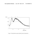 RIFAXIMIN POWDER, PROCESS FOR PREPARING THE SAME AND CONTROLLED RELEASE     COMPOSITIONS CONTAINING SAID RIFAXIMIN USEFUL FOR OBTAINING A     LONG-LASTING EFFECT diagram and image