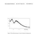 RIFAXIMIN POWDER, PROCESS FOR PREPARING THE SAME AND CONTROLLED RELEASE     COMPOSITIONS CONTAINING SAID RIFAXIMIN USEFUL FOR OBTAINING A     LONG-LASTING EFFECT diagram and image