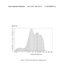 RIFAXIMIN POWDER, PROCESS FOR PREPARING THE SAME AND CONTROLLED RELEASE     COMPOSITIONS CONTAINING SAID RIFAXIMIN USEFUL FOR OBTAINING A     LONG-LASTING EFFECT diagram and image