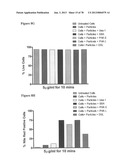 Use of Plant Lectins to Target Leukocytes diagram and image