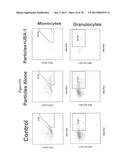 Use of Plant Lectins to Target Leukocytes diagram and image