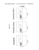 Use of Plant Lectins to Target Leukocytes diagram and image