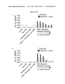 Use of Plant Lectins to Target Leukocytes diagram and image