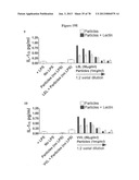 Use of Plant Lectins to Target Leukocytes diagram and image