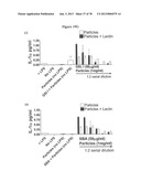 Use of Plant Lectins to Target Leukocytes diagram and image