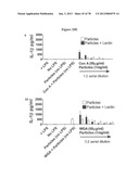 Use of Plant Lectins to Target Leukocytes diagram and image