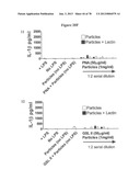 Use of Plant Lectins to Target Leukocytes diagram and image