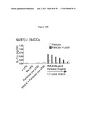 Use of Plant Lectins to Target Leukocytes diagram and image