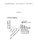 Use of Plant Lectins to Target Leukocytes diagram and image