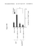 Use of Plant Lectins to Target Leukocytes diagram and image