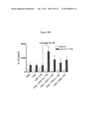 Use of Plant Lectins to Target Leukocytes diagram and image