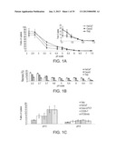 CONTROLLING UPTAKE BY CELLS diagram and image