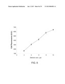 CONTROLLING UPTAKE BY CELLS diagram and image