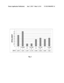 CELL HOMOGENATE FROM STEM CELLS DERIVED FROM GROWING DEER ANTLERS, A     METHOD OF OBTAINING IT AND ITS USE diagram and image