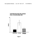 ANTI-INFLAMMATORY, RADIOPROTECTIVE, AND LONGEVITY ENHANCING CAPABILITIES     OF CERIUMOXIDE NANOPARTICLES diagram and image