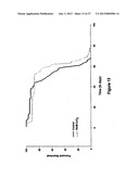 ANTI-INFLAMMATORY, RADIOPROTECTIVE, AND LONGEVITY ENHANCING CAPABILITIES     OF CERIUMOXIDE NANOPARTICLES diagram and image