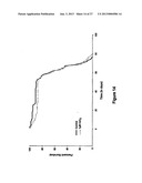 ANTI-INFLAMMATORY, RADIOPROTECTIVE, AND LONGEVITY ENHANCING CAPABILITIES     OF CERIUMOXIDE NANOPARTICLES diagram and image