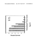 ANTI-INFLAMMATORY, RADIOPROTECTIVE, AND LONGEVITY ENHANCING CAPABILITIES     OF CERIUMOXIDE NANOPARTICLES diagram and image