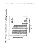 ANTI-INFLAMMATORY, RADIOPROTECTIVE, AND LONGEVITY ENHANCING CAPABILITIES     OF CERIUMOXIDE NANOPARTICLES diagram and image