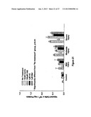 ANTI-INFLAMMATORY, RADIOPROTECTIVE, AND LONGEVITY ENHANCING CAPABILITIES     OF CERIUMOXIDE NANOPARTICLES diagram and image