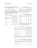 Bioactive Acid Agrichemical Compositions and Use Thereof diagram and image