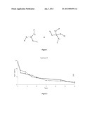 PHARMACEUTICAL COMPOSITIONS FOR PARENTERAL ADMINISTRATION diagram and image