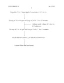 PHARMACEUTICAL COMPOSITIONS FOR PARENTERAL ADMINISTRATION diagram and image