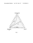 Method of Forming Encapsulated Compositions with Enhanced Solubility and     Stability diagram and image