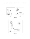 Method of Forming Encapsulated Compositions with Enhanced Solubility and     Stability diagram and image