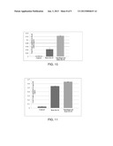 Method of Forming Encapsulated Compositions with Enhanced Solubility and     Stability diagram and image