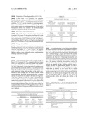 Method of Forming Encapsulated Compositions with Enhanced Solubility and     Stability diagram and image