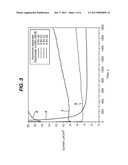 NON-AQUEOUS ELECTROCHEMICAL CELLS diagram and image